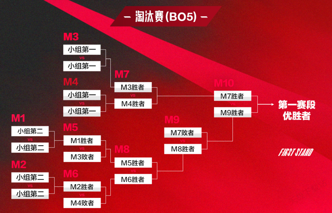 NIP爆冷击败FPX:杰杰含泪道歉,Doinb激动庆祝,icon暖心安慰展现电竞魅力与残酷